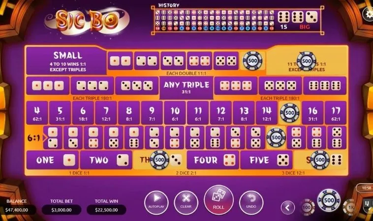 Bí Quyết Tham Gia SicBo Nhà Cái OPPA888 Để Thắng Lớn 2 Các cửa cược trong game SicBo Nhà Cái OPPA888